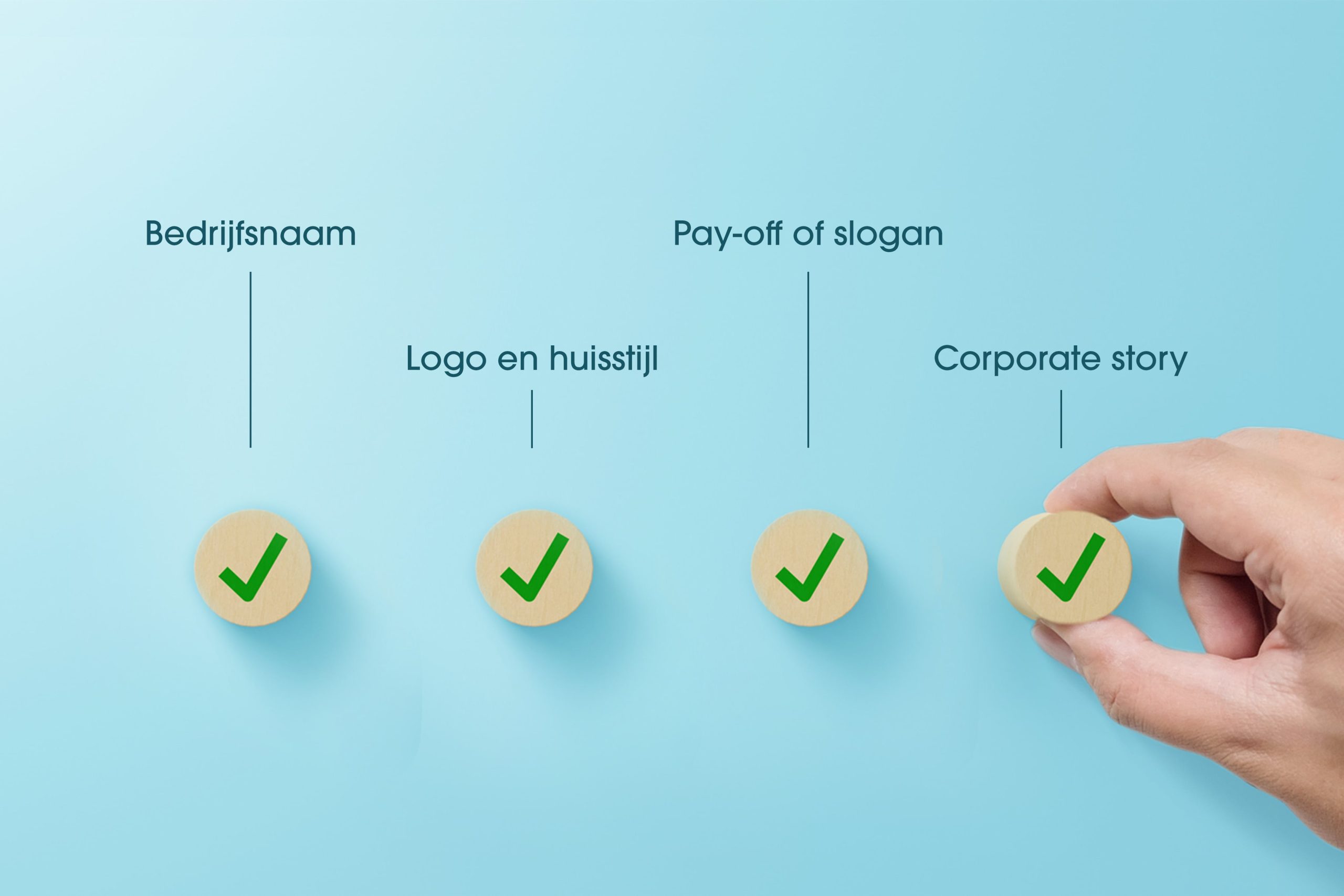 Marketing van A tot Z – Deel 3 van 5